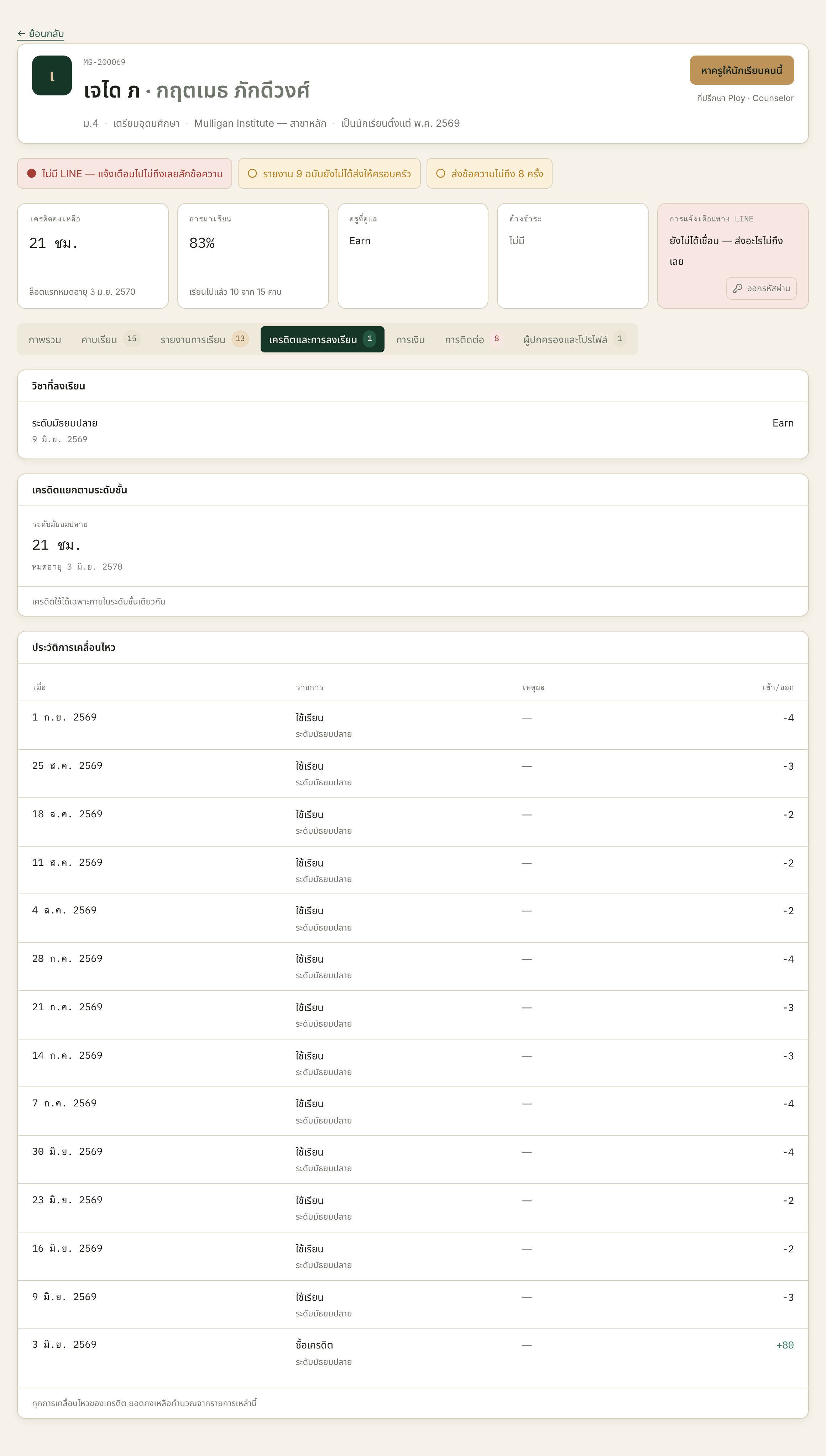 กล่อง "เครดิตแยกตามระดับชั้น" ด้านบน กับตารางการเคลื่อนไหวด้านล่าง — ยอดบนมาจากตารางล่าง