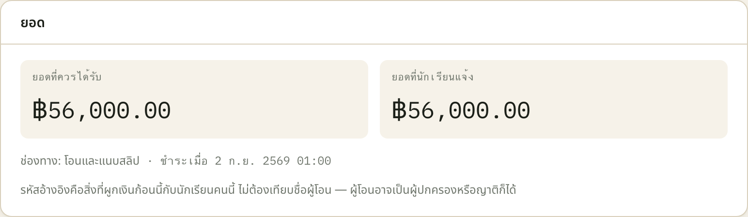 สองช่องนี้คือคู่ที่ต้องเทียบกัน ในภาพเท่ากันพอดีที่ ฿56,000.00 ช่องที่สาม "ยอดที่รับจริง" จะโผล่มาแทรกก็ต่อเมื่อรายการถูกยืนยันไปแล้ว