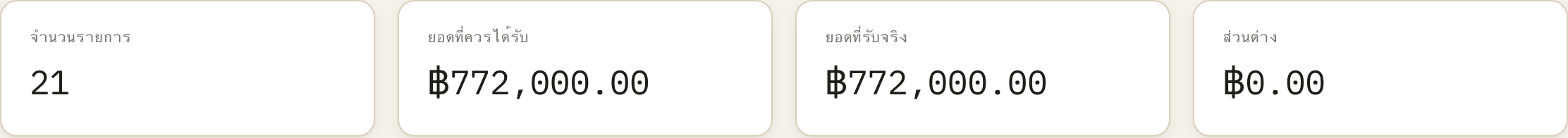 ตัวเลขจากเดือน ก.ค. 2569: 21 รายการ ควรได้รับและรับจริงเท่ากันที่ ฿772,000.00 ส่วนต่างจึงเป็น ฿0.00
